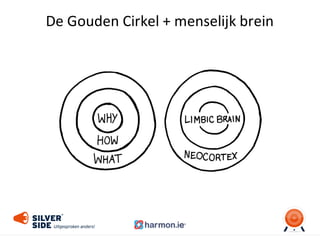 De	
  Gouden Cirkel +	
  menselijk brein
 