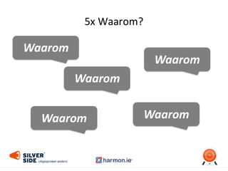 5x	
  Waarom?
Waarom
Waarom
Waarom
Waarom
Waarom
 