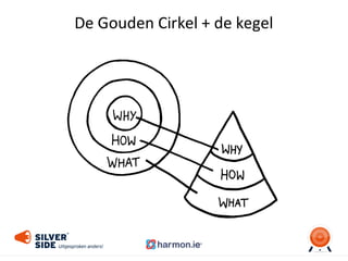 De	
  Gouden Cirkel +	
  de	
  kegel
 
