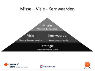 Misse	
  – Visie	
  -­‐ Kernwaarden
Missie
Waarom	
  bestaan	
  we
Strategie
Wat	
  moeten	
  we	
  doen
Visie Kernwaarden
Waar	
  willen	
  we	
  naartoe Waar	
  geloven	
  we in
 