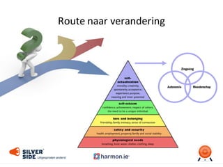 Route	
  naar	
  verandering
Zingeving
MeesterschapAutonomie
 