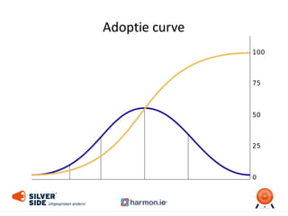 Adoptie	
  curve
 