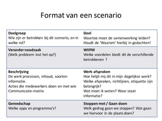 Format	
  van	
  een	
  scenario
Doelgroep
Wie	
  zijn	
  er	
  betrokken	
  bij	
  dit	
  scenario,	
  en	
  in	
  
welke	
  rol?
Doel
Waartoe	
  moet	
  de	
  samenwerking	
  leiden?	
  
Houdt	
  de	
  ‘Waarom’	
  hierbij	
  in	
  gedachten!
Verandernoodzaak
(Welk	
  probleem	
  lost	
  het	
  op?)
WIIFM
Welke	
  voordelen	
  biedt	
  dit	
  de	
  verschillende	
  
betrokkenen	
   ?
Beschrijving
De	
  werk	
  processen,	
  inhoud,	
   soorten	
  
informatie.	
  
Acties	
  die	
  medewerkers	
  doen	
  en	
  met	
  wie
Communicatie-­‐matrix
Werk	
  afspraken
Hoe	
  helpt	
  mij	
  dit	
  in	
  mijn	
  dagelijkse	
  werk?
Welke	
  afspraken,	
  richtlijnen,	
  etiquette	
  zijn	
  
belangrijk?
Wat	
  moet	
  ik	
  weten?	
  Waar	
  staat	
  	
  
informatie?
Gereedschap
Welke	
  apps en	
  programma’s?
Stoppen	
  met	
  /	
  Gaan	
  doen
Welk	
  gedrag	
  gaan	
  we	
  stoppen?	
  Wat	
  gaan	
  
we	
  hiervoor	
  in	
  de	
  plaats	
  doen?
 