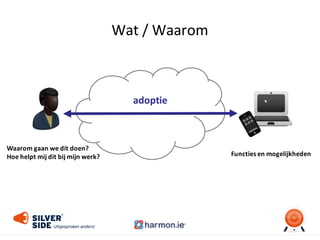 Wat	
  /	
  Waarom
Waarom	
  gaan	
  we	
  dit	
  doen?
Hoe	
  helpt	
  mij	
  dit	
  bij	
  mijn	
  werk? Functies	
  en	
  mogelijkheden
adoptie
 
