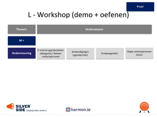 L	
  -­‐ Workshop	
  (demo	
  +	
  oefenen)
Thema’s Onderwerpen
M	
  +
Ondersteuning Aankondigingen	
  
(agenda/chat)
Groepsagenda’s
E-­‐mail	
  en	
  agenda	
  beheer	
  
(delegatie)	
  /	
  Beheer	
  
contactpersonen
Skype	
  contactpersonen	
  
lijsten
4	
  uur
 