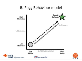 BJ	
  Fogg	
  Behaviour	
  model
 
