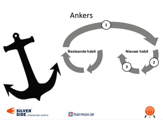 Ankers
Bestaande  habit Nieuwe  habit
1
2
3
 