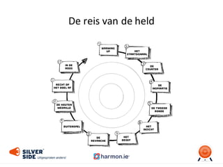 De	
  reis	
  van	
  de	
  held
 