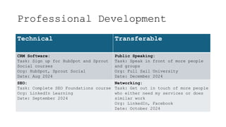 Professional Development
Technical Transferable
CRM Software:
Task: Sign up for HubSpot and Sprout
Social courses
Org: HubSpot, Sprout Social
Date: Aug 2024
Public Speaking:
Task: Speak in front of more people
and groups
Org: Full Sail University
Date: December 2024
SEO:
Task: Complete SEO Foundations course
Org: LinkedIn Learning
Date: September 2024
Networking:
Task: Get out in touch of more people
who either need my services or does
similar work
Org: LinkedIn, Facebook
Date: October 2024
 