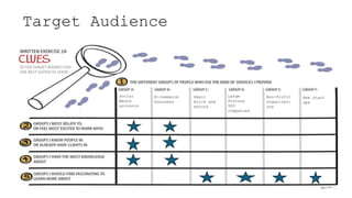 Target Audience
Social
Media
accounts
E-commerce
business
Small
brick and
motors
Large
Fortune
500
companies
Non-Profit
organizati
ons
New start
ups
 