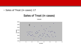 • Sales of Treat (in cases) 17
 
