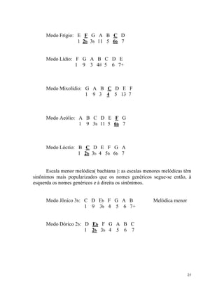 Modo Frigio: E F G A B C D
1 2b 3b 11 5 6b 7
Modo Lídio: F G A B C D E
1 9 3 4# 5 6 7+
Modo Mixolídio: G A B C D E F
1 9 3 4 5 13 7
Modo Aeólio: A B C D E F G
1 9 3b 11 5 6b 7
Modo Lócrio: B C D E F G A
1 2b 3b 4 5b 6b 7
Escala menor melódica( bachiana ): as escalas menores melódicas têm
sinônimos mais popularizados que os nomes genéricos segue-se então, à
esquerda os nomes genéricos e à direita os sinônimos.
Modo Jônico 3b: C D Eb F G A B Melódica menor
1 9 3b 4 5 6 7+
Modo Dórico 2b: D Eb F G A B C
1 2b 3b 4 5 6 7
25
 