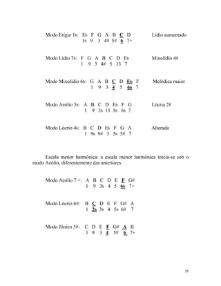 Modo Frígio 1b: Eb F G A B C D Lídio aumentado
1b 9 3 4# 5# 6 7+
Modo Lídio 7b: F G A B C D Eb Mixolídio 4#
1 9 3 4# 5 13 7
Modo Mixolídio 6b: G A B C D Eb F Melódica maior
1 9 3 4 5 6b 7
Modo Aeólio 5b: A B C D Eb F G Lócria 2#
1 9 3b 11 5b 6b 7
Modo Lócrio 4b: B C D Eb F G A Alterada
1 9b 9# 3 5b 5# 7
Escala menor harmônica: a escala menor harmônica inicia-se sob o
modo Aeólio, diferentemente das anteriores.
Modo Aeólio 7 +: A B C D E F G#
1 9 3b 4 5 6b 7+
Modo Lócrio 6#: B C D E F G# A
1 2b 3b 4 5b 6# 7
Modo Jônico 5#: C D E F G# A B
1 9 3 4 5# 6 7+
26
 