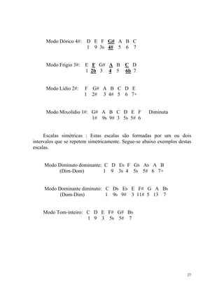 Modo Dórico 4#: D E F G# A B C
1 9 3b 4# 5 6 7
Modo Frígio 3#: E F G# A B C D
1 2b 3 4 5 6b 7
Modo Lídio 2#: F G# A B C D E
1 2# 3 4# 5 6 7+
Modo Mixolídio 1#: G# A B C D E F Diminuta
1# 9b 9# 3 5b 5# 6
Escalas simétricas : Estas escalas são formadas por um ou dois
intervalos que se repetem simetricamente. Segue-se abaixo exemplos destas
escalas.
Modo Diminuto dominante: C D Eb F Gb Ab A B
(Dim-Dom) 1 9 3b 4 5b 5# 6 7+
Modo Dominante diminuto: C Db Eb E F# G A Bb
(Dom-Dim) 1 9b 9# 3 11# 5 13 7
Modo Tom-inteiro: C D E F# G# Bb
1 9 3 5b 5# 7
27
 