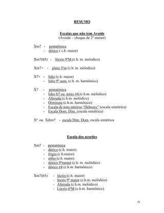 RESUMO
Escalas que não tem Avoids
(Avoids – choque de 2º menor)
Xm7 - pentatônica
- dórico ( c.h. maior)
Xm7(b5) - lócrio 9ºM (c.h. m. melodico)
Xm7+ - jônio 3ºm (c.h. m. melodico)
X7+ - lídio (c.h. maior)
- lídio 9º aum. (c.h. m. harmônico)
X7 - pentatônica
- lídio b7 ou mixo #4 (c.h.m. melódico)
- Alterada (c.h.m. melódico)
- Diminuta (c.h.m. harmônico)
- Escala de tons inteiros “Debussy” (escala simétrica)
- Escala Dom. Dim. (escala simétrica)
Xº ou Xdim7 - escala Dim. Dom. escala simétrica
Escala dos acordes
Xm7 - pentatônica
- dórico (c.h. maior)
- frígio (c.h.maior)
- eólio (c.h. maior)
- dórico 9ºmenor (c.h. m. melódico)
- dórico #4 (c.h.m. harmônico)
Xm7(b5) - lócrio (c.h. maior)
- lócrio 9º maior (c.h.m. melódico)
- Alterada (c.h.m. melódico)
- Lócrio 6ºM (c.h.m. harmônico)
28
 