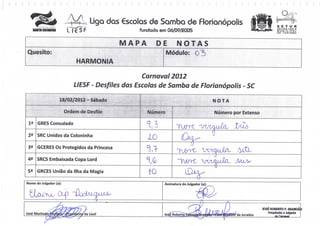 ;   Liga dos €scolas de Samba de Florianópolis                                        S E T UR
                                                                                                                      SECRETARIA
  SANTA CATAiÍMJk       CT€ S F                  fundado em 06/09/2005                                                M U N l C t PAU
                                                                                                                      DE T U R I S M O




                                           MAPA        DE N O T A S
Quesito:                                                 Módulo: C í)
                             HARMONIA

                                                   Carnaval 2012
                            LIESF - Desfiles das Escolas de Samba de Florianópolis - SC

                    U/02/2012 -Sábado                                                   NOTA

                        Ordem de Desfile            Número                              Número por Extenso

lã    GRES Consulado
                                                    S            Toert -wcqxju&t l>ttó
23    SRC Unidos da Colonínha                       10            ILH^- í
                                                                  iH
                                                                           D
33    GCERES Os Protegidos da Princesa
                                                    15            "h^rC Vtxou/cL A£&/
4i    SRCS Embaixada Copa Lord                     %fc             ^erc vuwiuxa, Au^>
                                                                           n

5-    GRCES União da Ilha da Magia                  -IO                 L£H^
                                                                          A                                     _            . ..
Nome do Julgador (a):                                      Assinatura do Julgador (a)




                                                                                                              JOSÉ ROBERTO F. BRANOÂQ
                                                                                                                 Pesquisador e Julgador
                                da Liesf                                                         de Jurados           de Carnaval
 