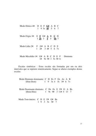 27
Modo Dórico 4#: D E F G# A B C
1 9 3b 4# 5 6 7
Modo Frígio 3#: E F G# A B C D
1 2b 3 4 5 6b 7
Modo Lídio 2#: F G# A B C D E
1 2# 3 4# 5 6 7+
Modo Mixolídio 1#: G# A B C D E F Diminuta
1# 9b 9# 3 5b 5# 6
Escalas simétricas : Estas escalas são formadas por um ou dois
intervalos que se repetem simetricamente. Segue-se abaixo exemplos destas
escalas.
Modo Diminuto dominante: C D Eb F Gb Ab A B
(Dim-Dom) 1 9 3b 4 5b 5# 6 7+
Modo Dominante diminuto: C Db Eb E F# G A Bb
(Dom-Dim) 1 9b 9# 3 11# 5 13 7
Modo Tom-inteiro: C D E F# G# Bb
1 9 3 5b 5# 7
 