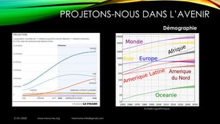 PROJETONS-NOUS DANS L’AVENIR
Démographie
21/01/2020 www.micro-tax.org Harmonia.mita@gmail.com
Echelle logarithmique
 