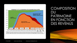 COMPOSITION
DU
PATRIMOINE
EN FONCTION
DES REVENUS
21/01/2020 www.micro-tax.org Harmonia.mita@gmail.com
 