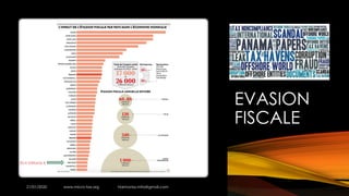 EVASION
FISCALE
21/01/2020 www.micro-tax.org Harmonia.mita@gmail.com
30,4 Milliards €
 