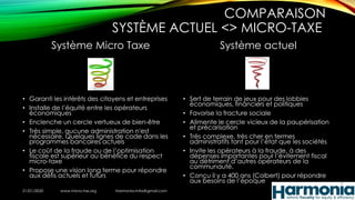 COMPARAISON
SYSTÈME ACTUEL <> MICRO-TAXE
Système Micro Taxe
• Garanti les intérêts des citoyens et entreprises
• Installe de l’équité entre les opérateurs
économiques
• Enclenche un cercle vertueux de bien-être
• Très simple, aucune administration n'est
nécessaire. Quelques lignes de code dans les
programmes bancaires actuels
• Le coût de la fraude ou de l’optimisation
fiscale est supérieur au bénéfice du respect
micro-taxe
• Propose une vision long terme pour répondre
aux défis actuels et futurs
Système actuel
• Sert de terrain de jeux pour des lobbies
économiques, financiers et politiques
• Favorise la fracture sociale
• Alimente le cercle vicieux de la paupérisation
et précarisation
• Très complexe, très cher en termes
administratifs tant pour l’état que les sociétés
• Invite les opérateurs à la fraude, à des
dépenses importantes pour l’évitement fiscal
au détriment d’autres opérateurs de la
communauté.
• Conçu il y a 400 ans (Colbert) pour répondre
aux besoins de l’époque
21/01/2020 www.micro-tax.org Harmonia.mita@gmail.com
 