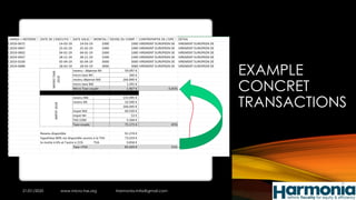 EXAMPLE
CONCRET
TRANSACTIONS
21/01/2020 www.micro-tax.org Harmonia.mita@gmail.com
 