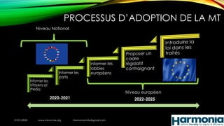 PROCESSUS D’ADOPTION DE LA MT
Niveau National
Niveau européen
21/01/2020 www.micro-tax.org Harmonia.mita@gmail.com
2020-2021 2022-2025
 
