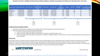 21/01/2020 www.micro-tax.org Harmonia.mita@gmail.com
 