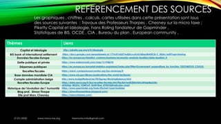 REFERENCEMENT DES SOURCES
21/01/2020 www.micro-tax.org Harmonia.mita@gmail.com
Thèmes Liens
Capital et idéologie http://piketty.pse.ens.fr/fr/ideologie
BIS bank of international settlement https://docs.google.com/spreadsheets/d/17YhJ01iziSZ7wdjHLvvyKyEJQ0qrdNAEtCB-C_0l5Ac/edit?usp=sharing
Données fiscales Europe https://ec.europa.eu/taxation_customs/business/economic-analysis-taxation/data-taxation_fr
Dette publique et privée https://www.indexmundi.com/map/?v=94&l=fr
Dépenses publiques https://ec.europa.eu/eurostat/statistics-explained/index.php?title=Government_expenditure_by_function_%E2%80%93_COFOG
Recettes fiscales https://www1.compareyourcountry.org/tax-revenues/fr
Base données mondiale CIA https://www.cia.gov/library/publications/the-world-factbook/
Compte administration belge http://www.budgetfederal.be/FR/figures/WorkingBalance.html
Recettes fiscales Europe https://data.oecd.org/fr/tax/recettes-fiscales.htm?fbclid=IwAR304xhbhcB9egr8p655e-
oK3I3Iq6_8SQY6_Yl2WTw9_HnWVBwL_8Y0hTQ#indicator-chart
Historique de l’évolution de l’ humanité https://www.gapminder.org/tools/#$chart-type=bubbles
Blog prof. Simon Thorpe https://simonthorpesideas.blogspot.com/
Site prof Marc Chesney https://marcchesney.com/
Les graphiques , chiffres , calculs, cartes utilisées dans cette présentation sont issus
des sources suivantes : Travaux des Professeurs Thorpes , Chesney sur la micro taxe ;
Piketty Capital et Idéologie, hans Roling fondateur de Gapminder ,
Statistiques de BIS, OCDE , CIA , Bureau du plan , European community ,
 