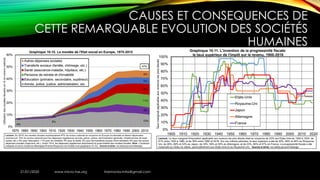 CAUSES ET CONSEQUENCES DE
CETTE REMARQUABLE EVOLUTION DES SOCIÉTÉS
HUMAINES
21/01/2020 www.micro-tax.org Harmonia.mita@gmail.com
 