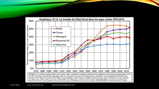 21/01/2020 www.micro-tax.org Harmonia.mita@gmail.com
 