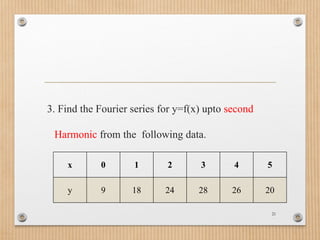Comprehensive Harmonic Analysis and Fourier Series Computation ...