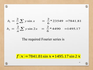 Comprehensive Harmonic Analysis and Fourier Series Computation ...