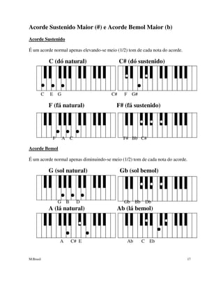 M.Brasil 17
Acorde Sustenido Maior (#) e Acorde Bemol Maior (b)
Acorde Sustenido
É um acorde normal apenas elevando-se meio (1/2) tom de cada nota do acorde.
C (dó natural) C# (dó sustenido)
C E G C# F G#
F (fá natural) F# (fá sustenido)
F A C F# Bb C#
Acorde Bemol
É um acorde normal apenas diminuindo-se meio (1/2) tom de cada nota do acorde.
G (sol natural) Gb (sol bemol)
G B D Gb Bb Db
A (lá natural) Ab (lá bemol)
A C# E Ab C Eb
 