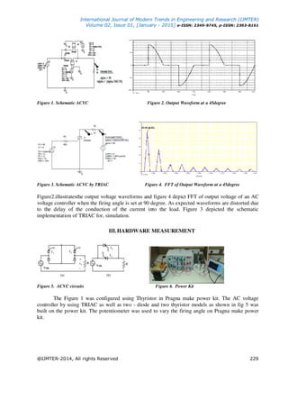 Harmonic Analysis of Output Voltage of Single phase AC Voltage ...