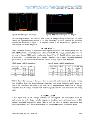 Harmonic Analysis of Output Voltage of Single phase AC Voltage ...