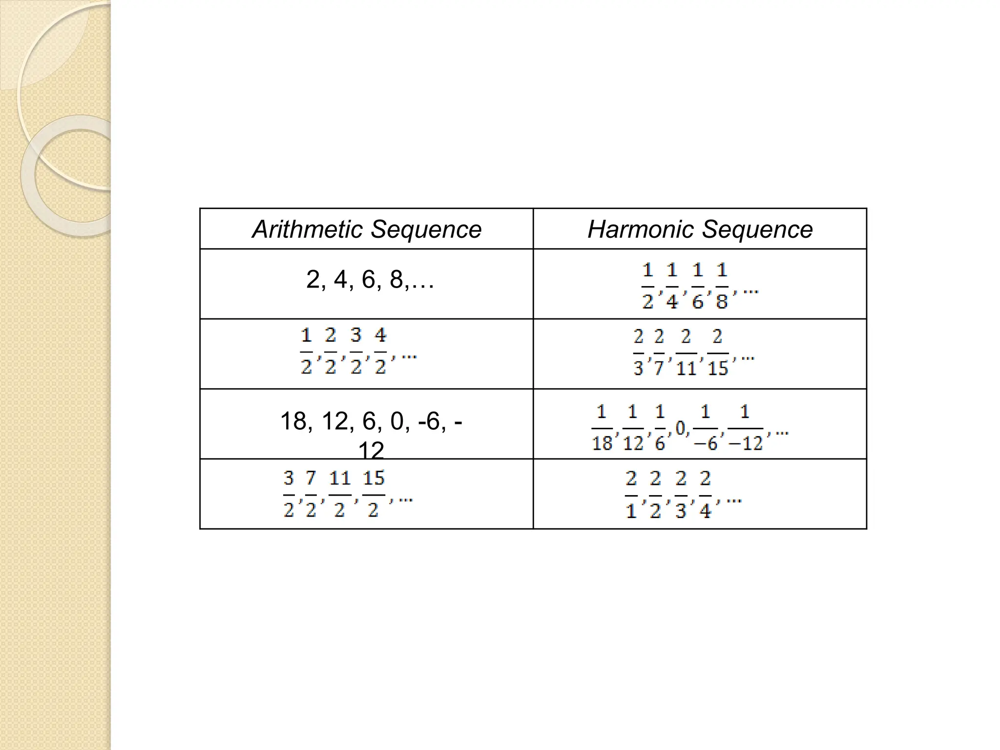 Harmonic-and-Fibonacci-Sequences.pptx | Physics | Science