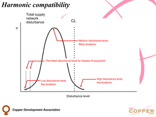 Harmonic Regulation And Compatibility | PPT