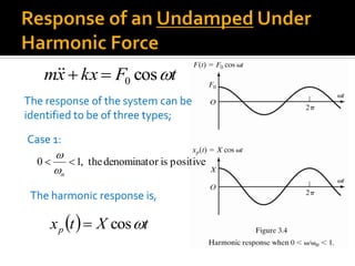tFkxxm cos0
The response of the system can be
identified to be of three types;
Case 1:
positiveisrdenominatothe,10 
n

  tXtxp cos
The harmonic response is,
 