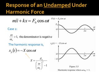tFkxxm cos0
Case 2:
negativeisrdenominatothe,1
n

  tXtxp cos
The harmonic response is,
1
2







n
st
X



 