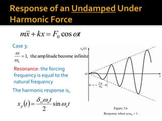tFkxxm cos0
Case 3:
infinitebecomeamplitudethe,1
n

  t
t
tx n
nst
p 

sin
2

The harmonic response is,
Resonance: the forcing
frequency is equal to the
natural frequency
 