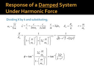 Dividing X by k and substituting;
m
k
n 
mk
c
m
c
c
c
nc 22


 n
m
c
2
n
r



k
F
st
0

   222
2/1
2
2
2
21
1
21
1
rr
X
n
st 





 





























































 
2
1
2
1
1
2
tan
1
2
tan
r
r
n
n 






 