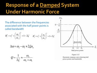 122
1


 
 n
Q
The difference between the frequencies
associated with the half power points is
called bandwidth



21
2
12
1
2
1 






n
rR 


21
2
22
2
2
2 






n
rR
n 212 
 