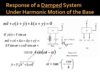 0)()(  yxkyxcxm 
 yckykxxcxm 
 22
ckYA  





 
k
c
 1
tan
tYty sin)(if 
 tYctkY  cossin
   tAsin
 