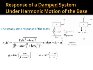  
   
 





 12/1222
22
sin
][
)( t
cmk
ckY
txp







 
2
1
1 tan



mk
c
The steady state response of the mass,






 
k
c
 1
tan
 
