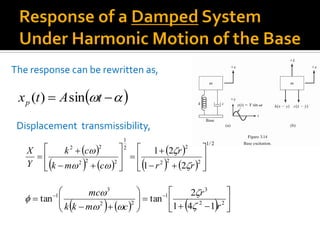    tAtxp sin)(
The response can be rewritten as,
 
   
 
   
2/1
222
22
1
222
22
21
21






















rr
r
cmk
ck
Y
X




      













 
22
3
1
22
3
1
141
2
tantan
r
r
cmkk
mc





Displacement transmissibility,
 