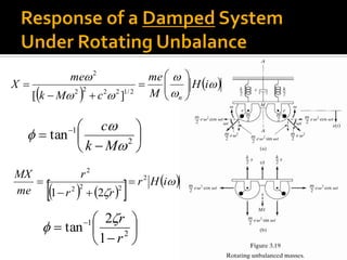  
 




iH
M
me
cMk
me
X
n









2/12222
2
][







 
2
1
tan



Mk
c
      

iHr
rr
r
me
MX 2
222
2
21










 
2
1
1
2
tan
r
r

 