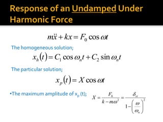 tFkxxm cos0
•The maximum amplitude of xp (t);
  tCtCtx nnh  sincos 21 
The homogeneous solution;
The particular solution;
  tXtxp cos
22
0
1 









n
st
mk
F
X




 