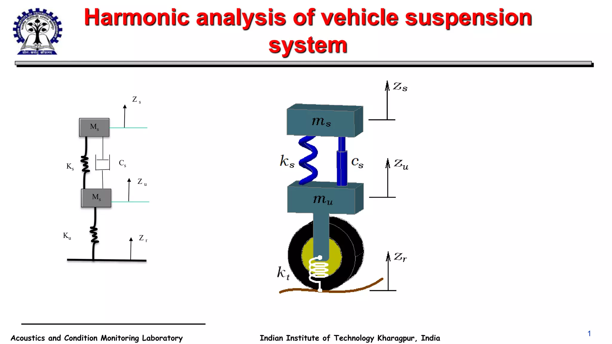 Harmonic analysis of vehicle suspension system | PPTX