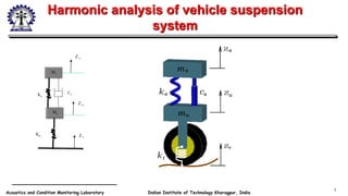 Acoustics and Condition Monitoring Laboratory Indian Institute of Technology Kharagpur, India
Harmonic analysis of vehicle suspension
system
1
Z s
Z u
Ks
Ku
Cs
Z r
Ms
Ms
 